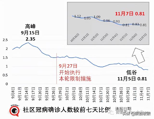 政府调整37个国家与地区的冠病风险级别，进入新加坡更容易了