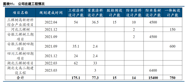 建筑涂料龙头三棵树深度解析：书写大国品牌养成记