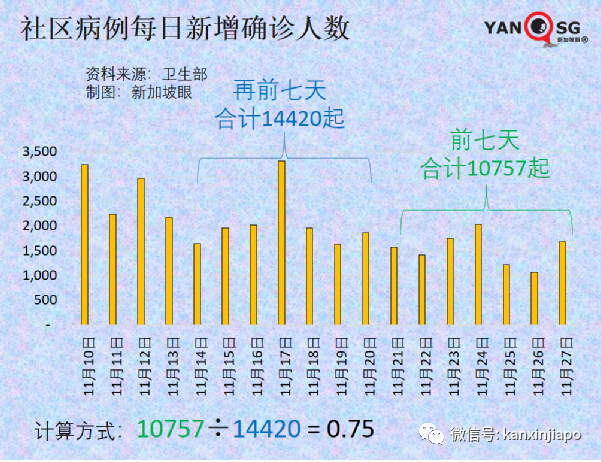 凶猛新病毒11国已中招，南非抵荷兰航班检测出13人！李显龙表态密切关注新加坡随时可能收紧