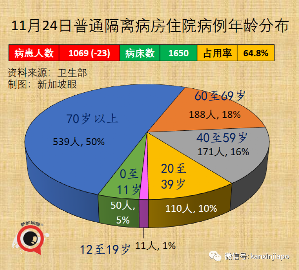 政府开始评估新技术路线疫苗，厂商已提交数据；欧盟承认新加坡疫苗证明