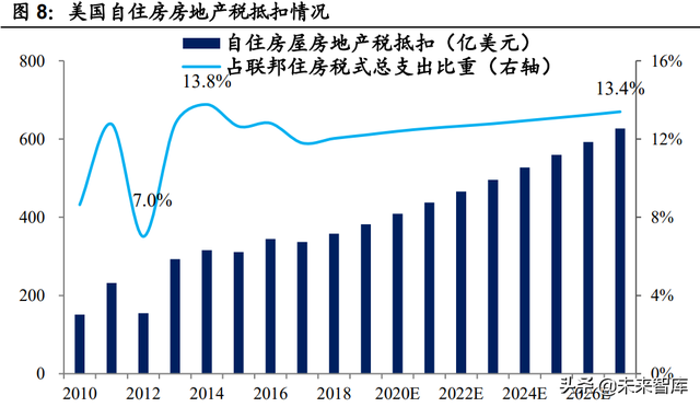 房地产税国际案例专题研究：房地产税有什么征收效果？