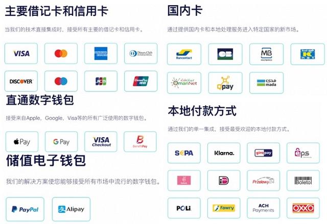 Checkout.com：全球支付解决方案提供商