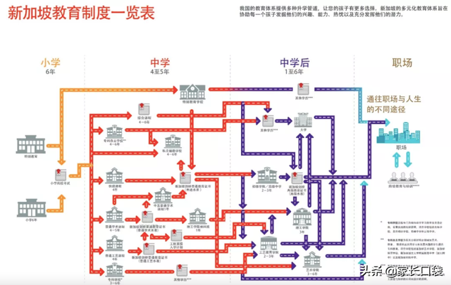 分流狂魔！新加坡如何稳坐亚洲顶尖教育宝座却不内卷？