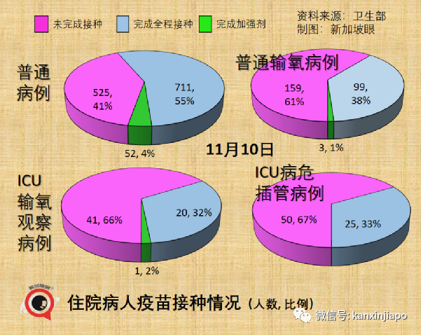 新加坡批准欧美诸国三万多人入境免隔离，主力为德、英、美、法、澳