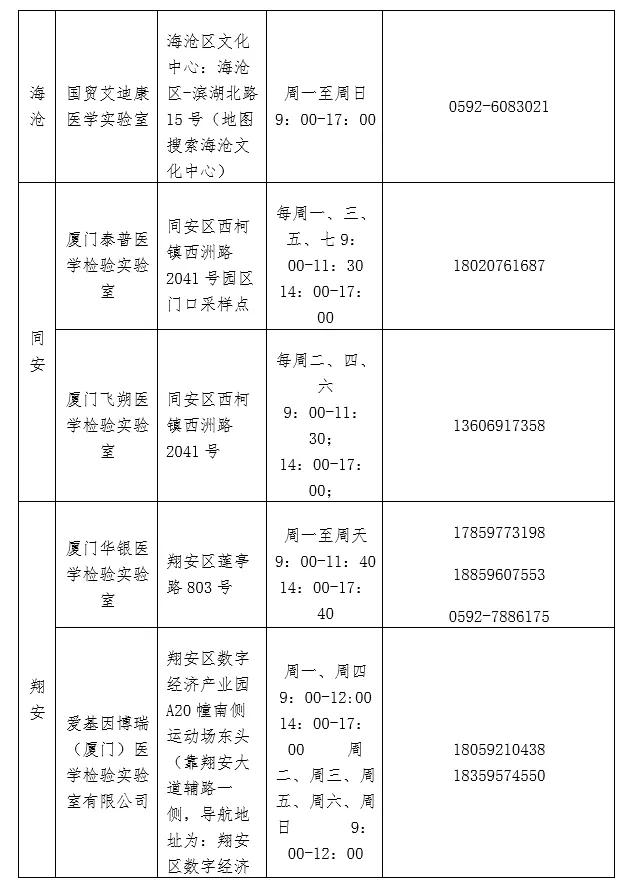 紧急！到货15天快递包装仍阳性！厦门疾控提醒：不要拿回家