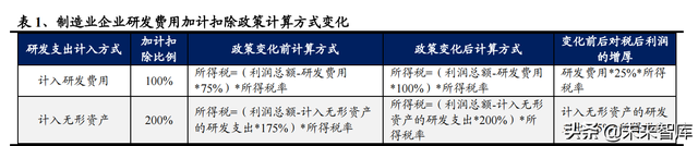 机械行业100页研究报告：积极布局技术成长，穿越周期望见价值