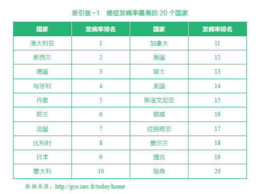 关于癌症的认知，为什么科学败给直觉