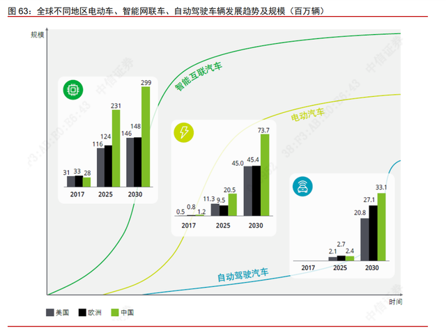 高通专题研究报告：5G时代，何去何从