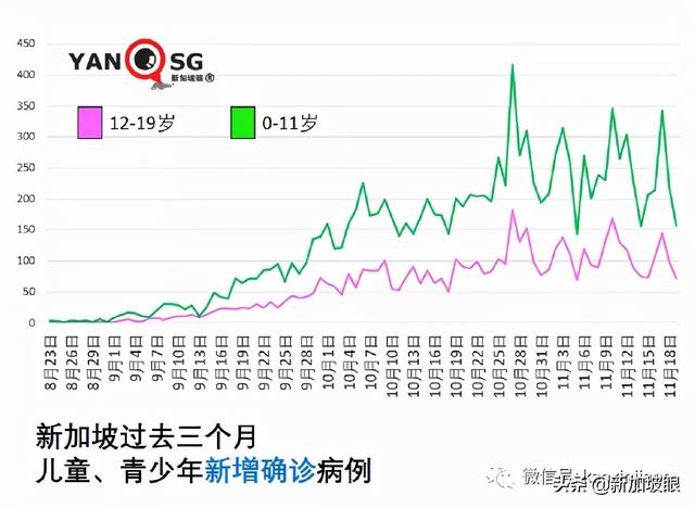 新加坡学校放假45天，儿童、青少年感染风险是提高还是降低？