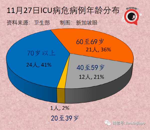 凶猛新病毒11国已中招，南非抵荷兰航班检测出13人！李显龙表态密切关注新加坡随时可能收紧