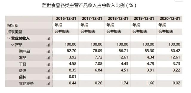 预制菜蓝海市场的掘金者 盖世食品