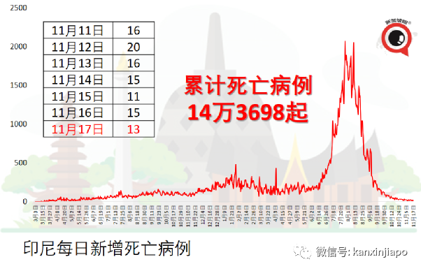 马来西亚专家建议学新加坡，不愿接种疫苗的，自付医疗费