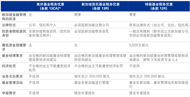 为何全球富豪在新加坡扎堆设立家族办公室？