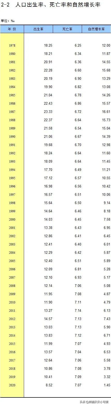 中国人口出生率持续下跌，创43年来新低，趋势之下，有何影响？