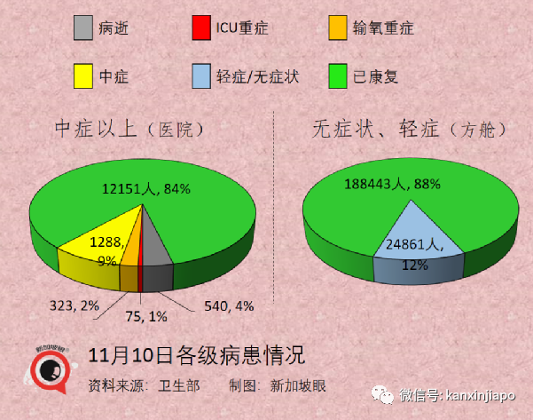 新加坡批准欧美诸国三万多人入境免隔离，主力为德、英、美、法、澳