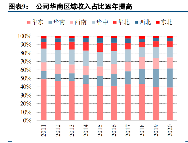 建筑涂料龙头三棵树深度解析：书写大国品牌养成记