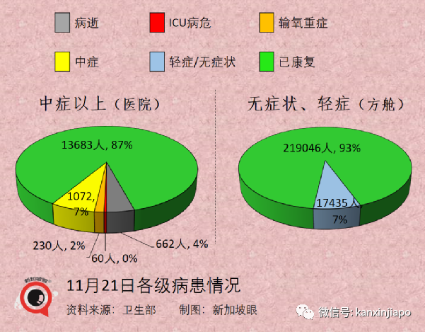 今增1461