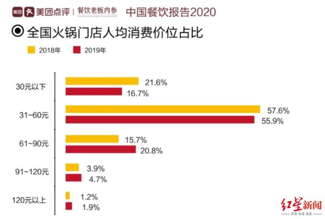 海底捞是如何走到了“关店300家”