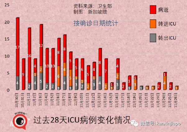 凶猛新病毒11国已中招，南非抵荷兰航班检测出13人！李显龙表态密切关注新加坡随时可能收紧