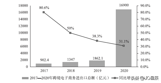 2022年，跨境电商还值得做吗？流量怎么样？风口是否已经过时了？