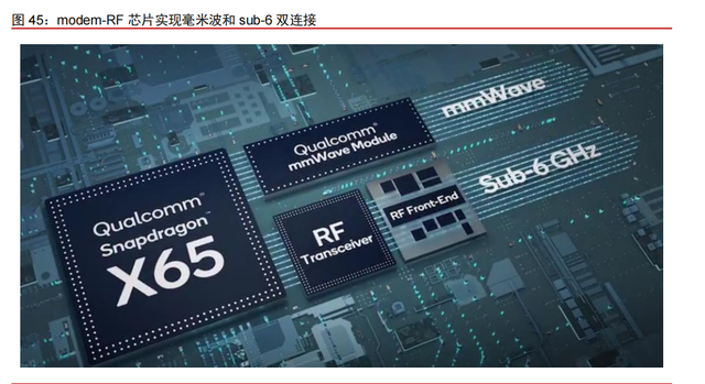 高通专题研究报告：5G时代，何去何从