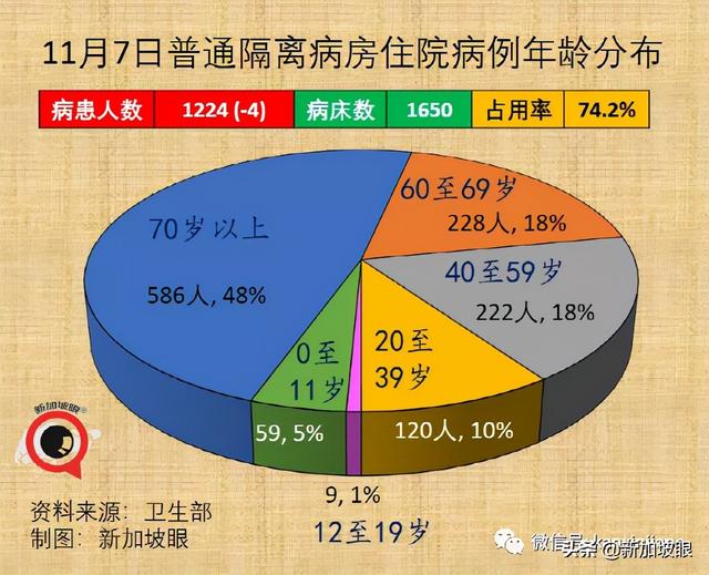 政府调整37个国家与地区的冠病风险级别，进入新加坡更容易了