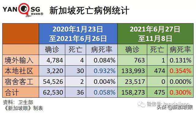 辉瑞防感染效力“腰斩”；中国专家谈能否消灭新冠病毒