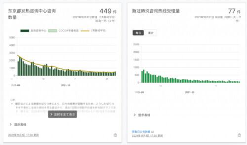 日本新冠确诊数大幅下降，数据作假还是另有原因？