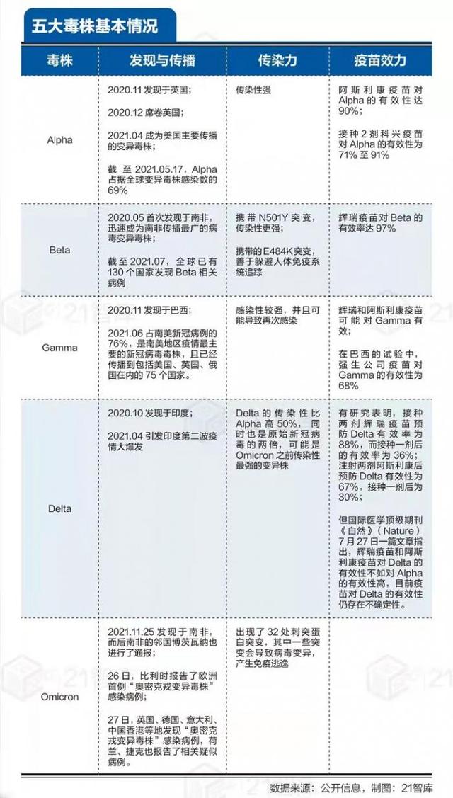 复盘与推演：新冠“超级变种”来袭，若再次失守世界将会怎样？