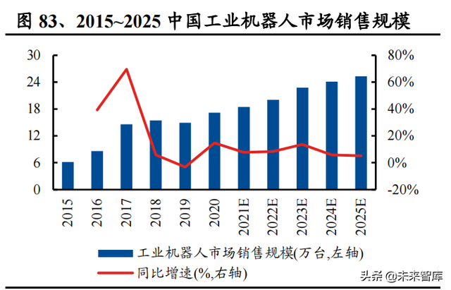 机械行业100页研究报告：积极布局技术成长，穿越周期望见价值