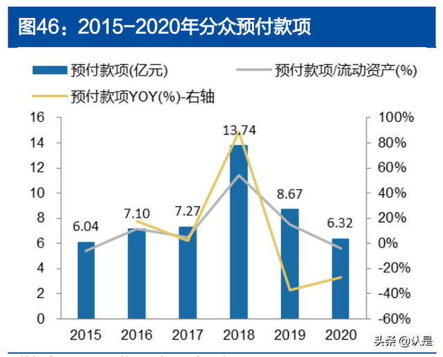 分众传媒专题报告：掌握核心资源、盈利突出的生活圈媒体龙头