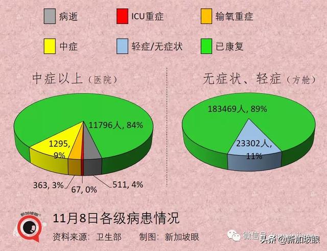 辉瑞防感染效力“腰斩”；中国专家谈能否消灭新冠病毒