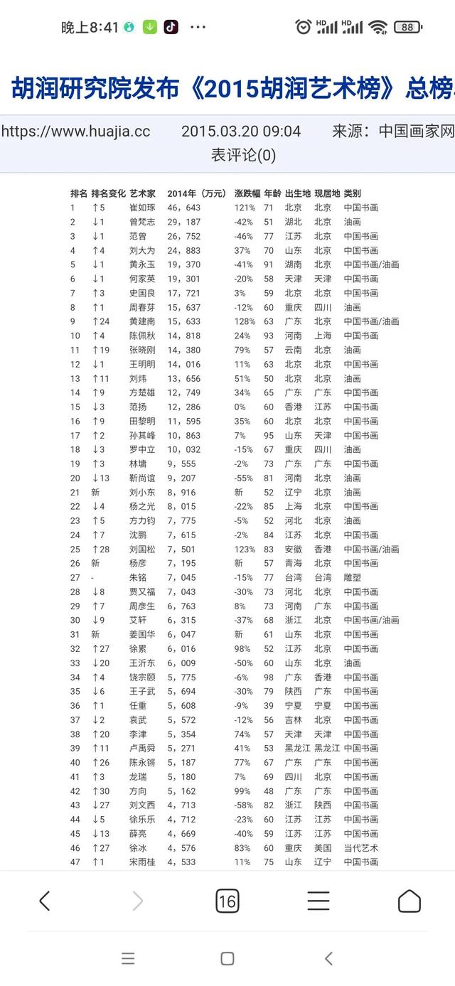 范曾和黄永玉的江湖恩怨