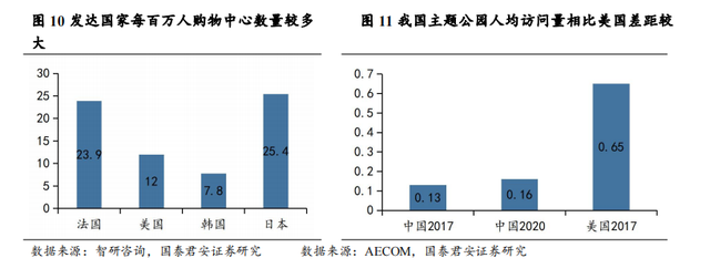 海昌海洋公园：治理结构显著改善，海洋公园大有可为