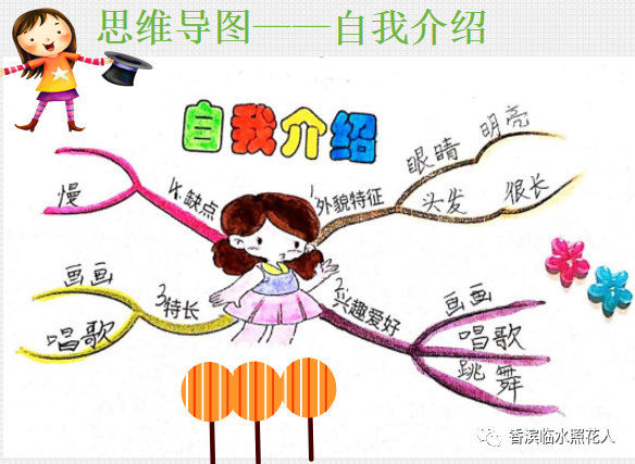 「我的创意作文」利用思维导图介绍自己——与众不同的我（七）