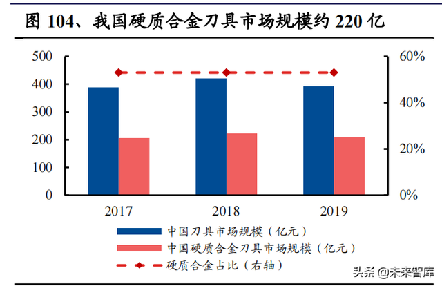 机械行业100页研究报告：积极布局技术成长，穿越周期望见价值