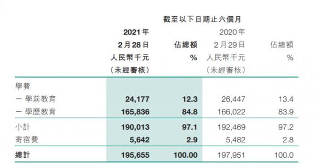 民办学校新政或将引起巨震！这5家港股上市公司同一天停牌