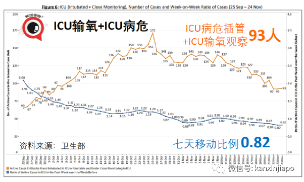 政府开始评估新技术路线疫苗，厂商已提交数据；欧盟承认新加坡疫苗证明