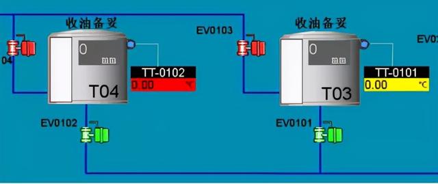 赛宁谈靶场｜工控系列一：让石油石化行业的“中枢神经”更健康