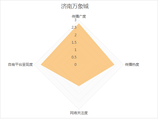 10月《济南城市商业热力榜》发布！这些商场成国庆档热门打卡地