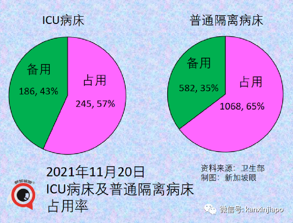 新加坡年轻人和孩童冠病感染率上升；18家小贩中心和咖啡店允许不同住五人堂食