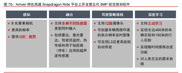 高通专题研究报告：5G时代，何去何从