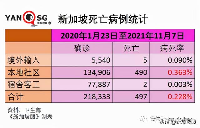 政府调整37个国家与地区的冠病风险级别，进入新加坡更容易了