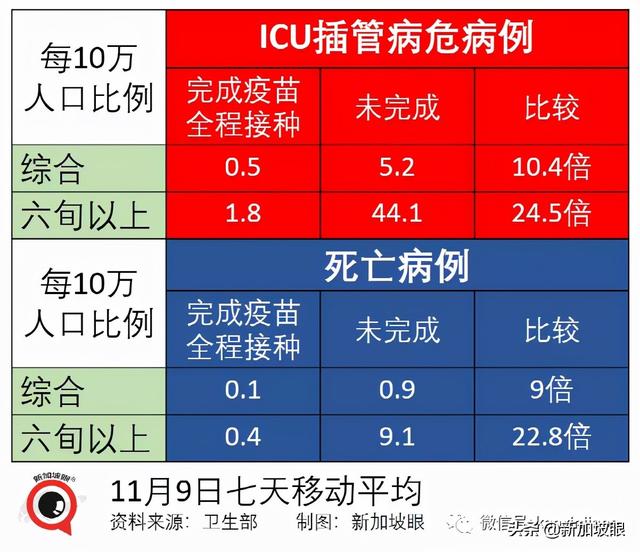 欧盟会否收紧新加坡入境限制？疫苗注射器供应明年至少短缺10亿支