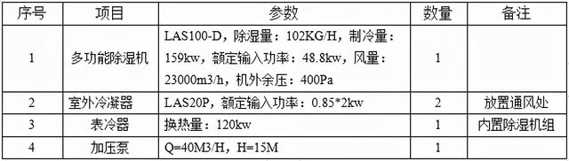 上海新建马桥镇16A-02/04地块商业办公项目水环境的系统设计(一)