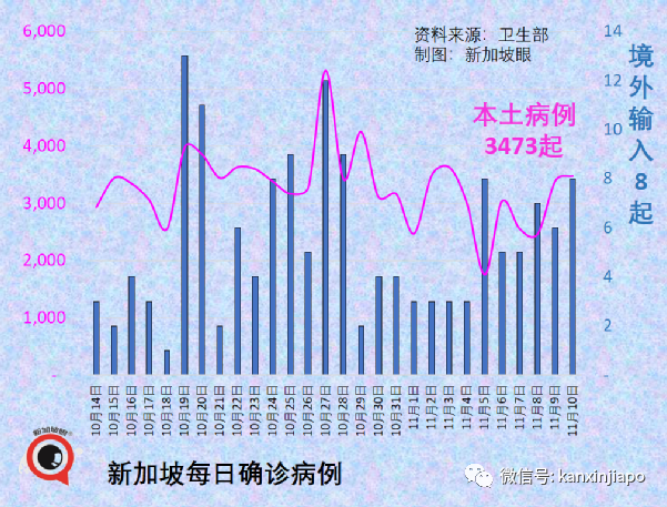 新加坡批准欧美诸国三万多人入境免隔离，主力为德、英、美、法、澳