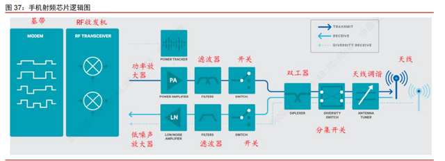 高通专题研究报告：5G时代，何去何从