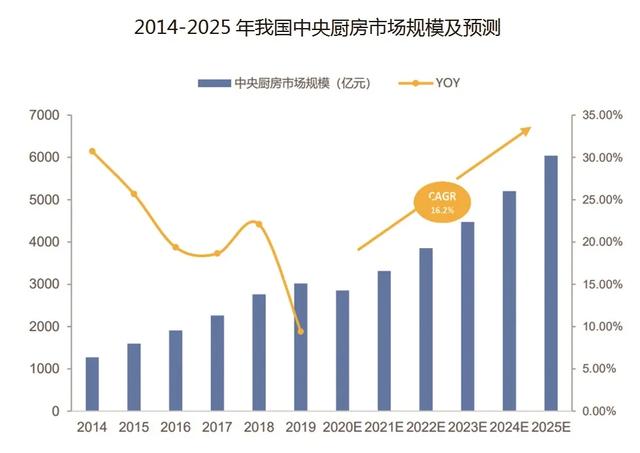 预制菜蓝海市场的掘金者 盖世食品