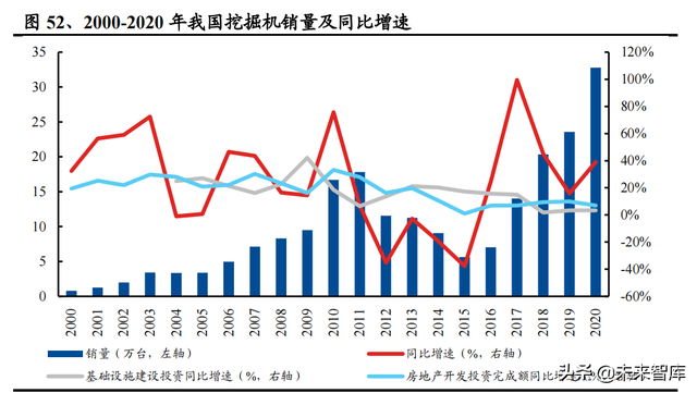 机械行业100页研究报告：积极布局技术成长，穿越周期望见价值