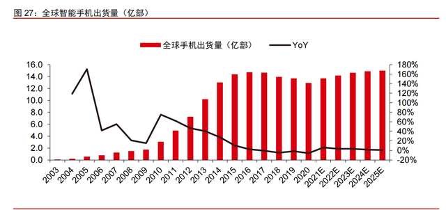 高通专题研究报告：5G时代，何去何从